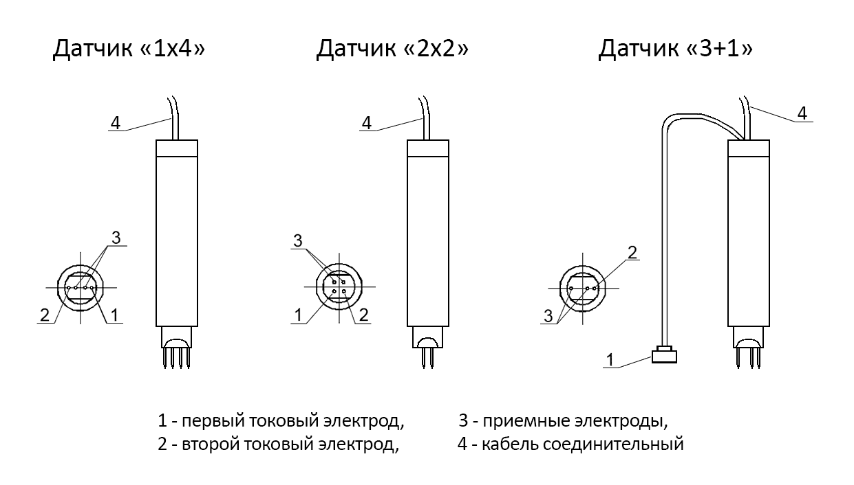Электропотенциальный преобразователь 2х2 для трещиномера 281М — ТОО "VoltEra"