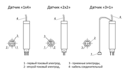 Электропотенциальный преобразователь 3+1 с выносным электродом для трещиномера 281М — ТОО "VoltEra"