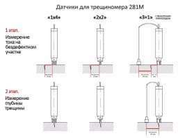 Комплект мер моделей дефектов КО-281 — ТОО "VoltEra"