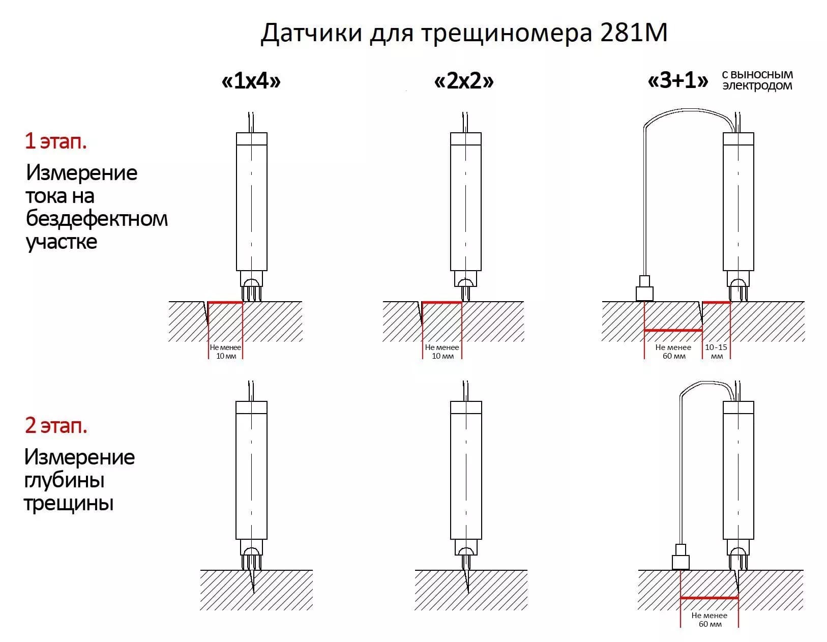 Комплект мер моделей дефектов КО-281 — ТОО "VoltEra"